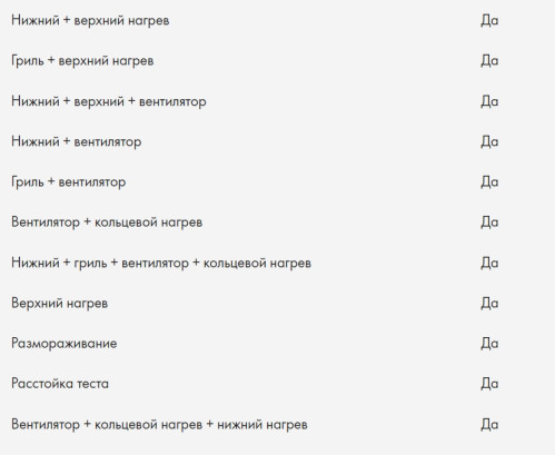 Электрический духовой шкаф Haier (Хайер) HOX-P11HSX