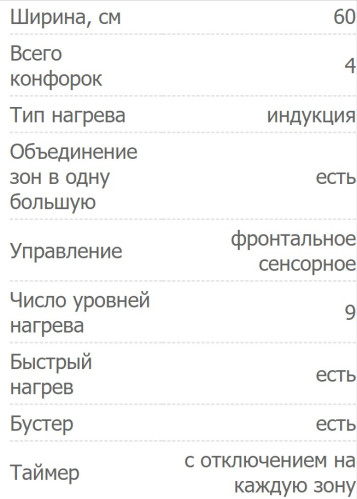 Индукционная варочная панель Zigmund-Shtain (Зигмунд-Штайн) CIS 331.60 BX