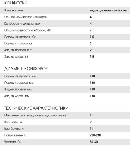 Индукционная варочная панель Weissgauff (Вайсгауф) HI 640 BSC
