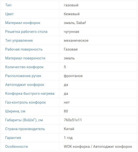 Газовая варочная панель RICCI (Риччи) HBS5706R