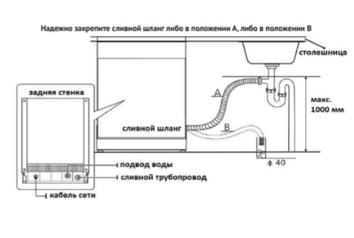 Посудомоечная машина Korting (Кёртинг) KDF 60578