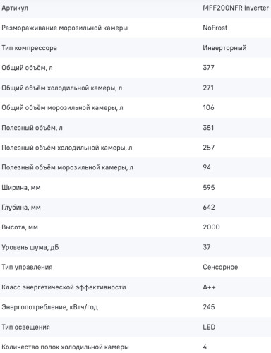 Холодильник MAUNFELD (Маунфилд) MFF200NFR Inverter