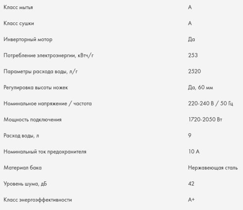 Встраиваемая посудомоечная машина Haier (Хайер) HDWE11-595RU