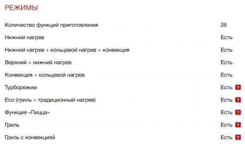 Электрический духовой шкаф Smeg (Смег) SO4104APG