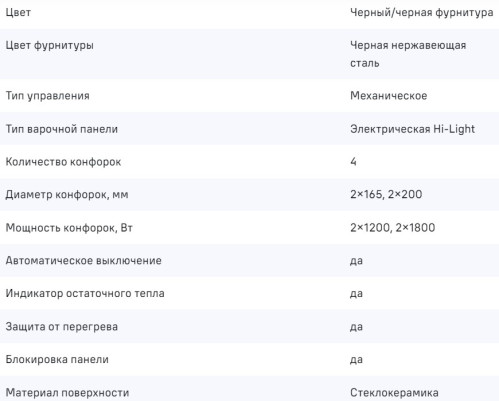 Электрическая варочная панель MAUNFELD (Маунфилд) CVCE594MBK2