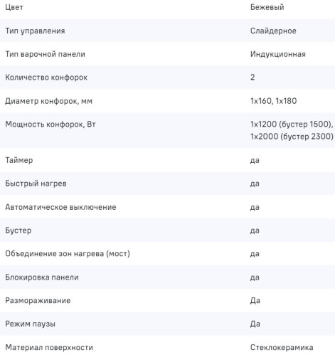 Индукционная варочная панель MAUNFELD CVI292S2BBG