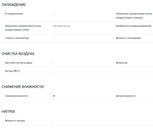 Сплит-система LG (ЛДЖи) B09TS