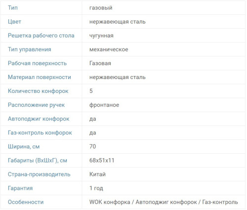 Газовая варочная панель RICCI (Риччи) HBS5711