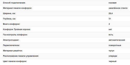 Газовая варочная панель Weissgauff (Вайсгауф) HGG 320 BGh