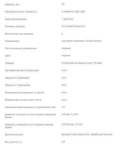 Электрическая варочная панель Fornelli (Форнелли) PVA 30 ORSA BL