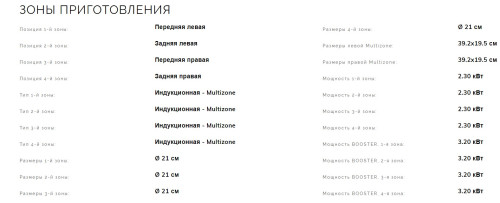 Индукционная варочная панель Smeg (Смег) SI2M7643B