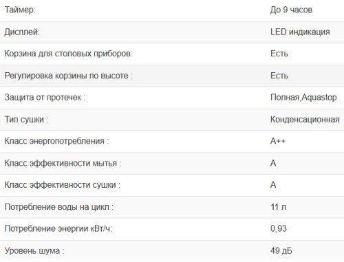 Встраиваемая посудомоечная машина Weissgauff (Вайсгауф) BDW 6035