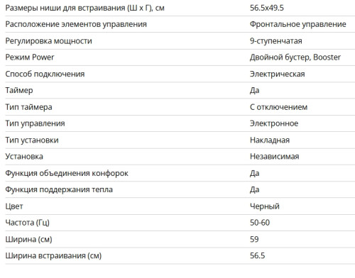 Индукционная варочная панель Bertazzoni (Бертаззони) P604I2M28NV