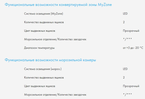 Холодильник Haier (Хайер) HTF-508DGS7RU