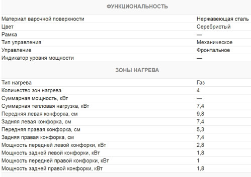 Газовая варочная панель Kuchenchef (Кюхеншеф) KHG611AiX