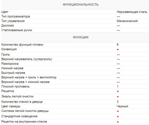Электрический духовой шкаф Kuchenchef (Кюхеншеф) KBE660X