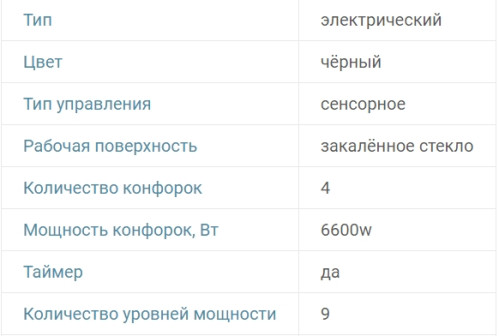 Электрическая варочная панель RICCI (Риччи) KS-T46602IR2B