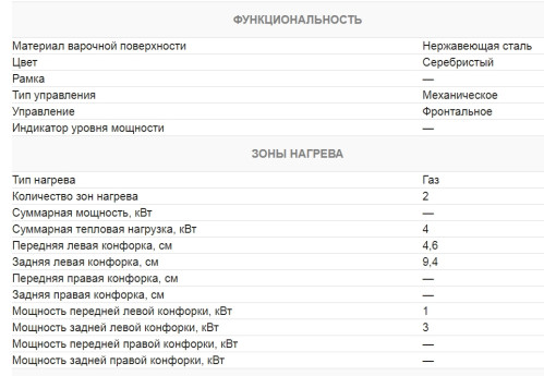 Газовая варочная панель Kuchenchef (Кюхеншеф) KHG310X