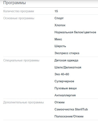 Стиральная машина Gorenje (Горенье) WHE72SFS