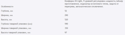Электрическая варочная панель HOMSair (ХОМСэйр) HVC32BK