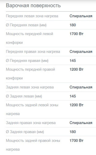 Электрическая плита Gorenje (Горенье) GEC5A41WG