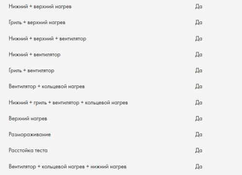 Электрический духовой шкаф Haier (Хайер) HOX-P06HGB