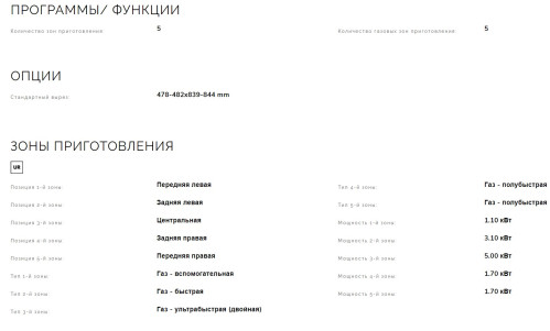 Газовая варочная панель Smeg (Смег) SRV896POGH