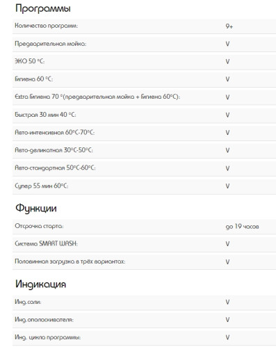 Встраиваемая посудомоечная машина Schaub Lorenz (Шауб Лоренц) SLG VI6310