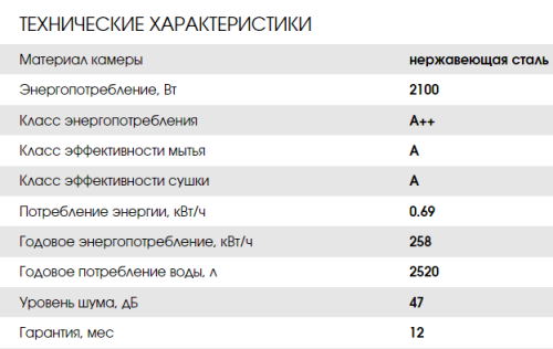 Посудомоечная машина Weissgauff (Вайсгауф) DW 4015