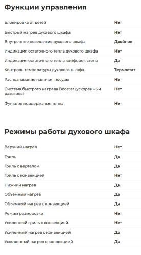 Электрическая плита GEFEST (Гефест) 6560-03 0040