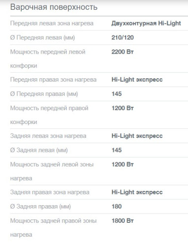 Электрическая плита Gorenje (Горенье) GECS6C70WC