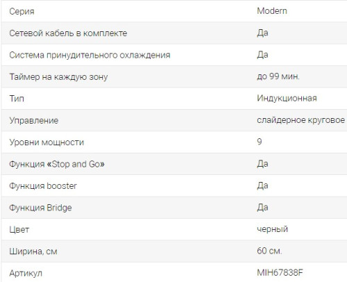 Индукционная варочная панель Midea (Мидея) MIH67838F