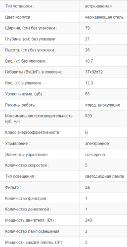 Встраиваемая вытяжка Jacky's (Джекис) JV BI984