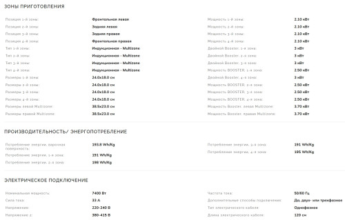 Индукционная варочная панель Smeg (Смег) SIM6644R