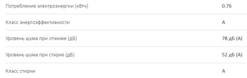 Стиральная машина Haier (Хайер) RTXSG584TMHR-07