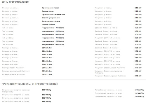 Индукционная варочная панель Smeg (Смег) SIM3864MB