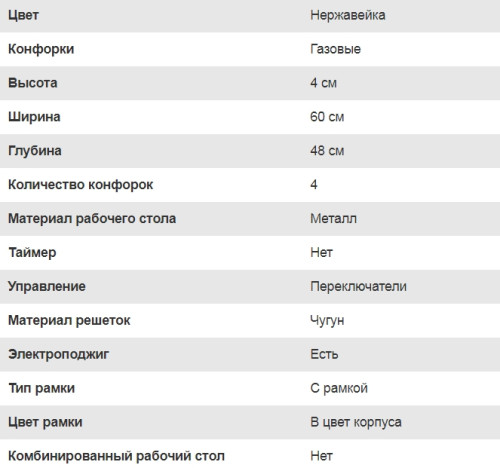 Газовая варочная панель Lex (Лекс) GVS 642 IX