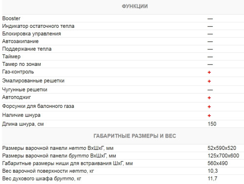 Газовая варочная панель Kuchenchef (Кюхеншеф) KHG611AiS