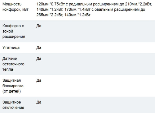 Электрическая варочная панель Cata (Ката) TCDO 604 BV