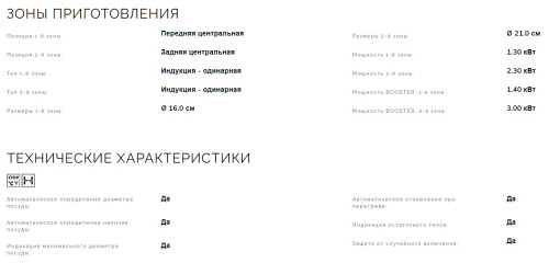 Индукционная варочная панель Smeg (Смег) SI5322B