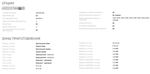 Индукционная варочная панель Smeg (Смег) SI1M7643B