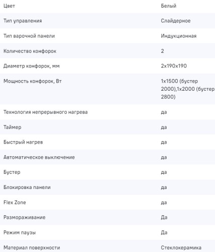 Индукционная варочная панель MAUNFELD CVI292S2FWH