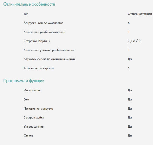 Посудомоечная машина Candy (Канди) CP 6F51LS-08