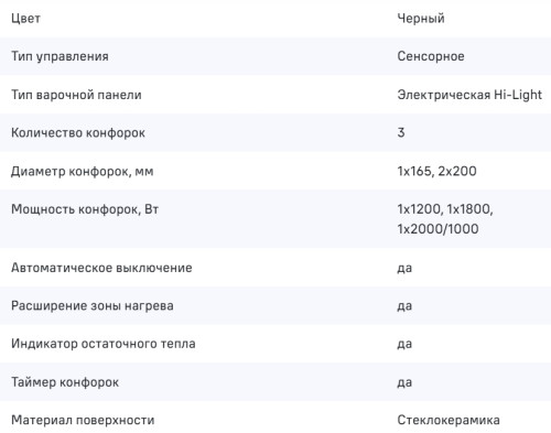 Электрическая варочная панель MAUNFELD (Маунфилд) AVCE4535SDBK