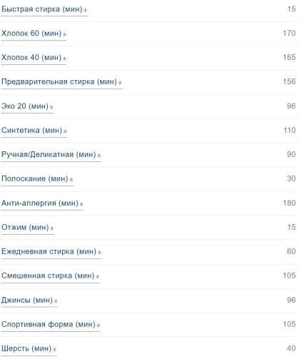 Стиральная машина Scandilux (Скандилюкс) LM2T6085S