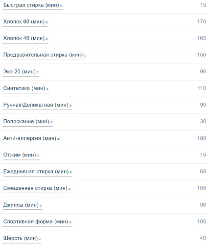 Стиральная машина Scandilux (Скандилюкс) LM2T6011
