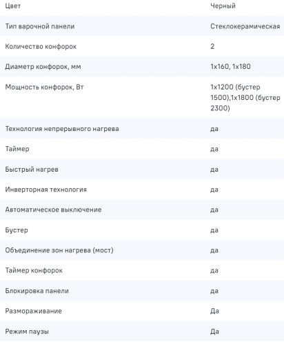 Индукционная варочная панель MAUNFELD CVI292S2BBKA Inverter