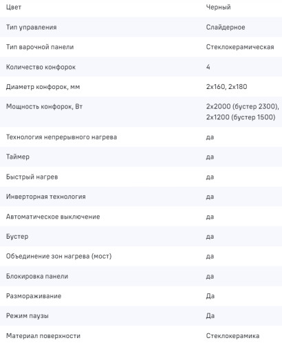 Индукционная варочная панель MAUNFELD CVI594SB2BKA Inverter