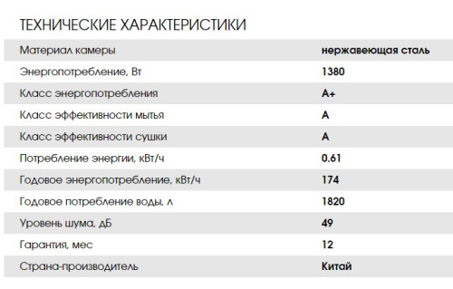 Посудомоечная машина Weissgauff (Вайсгауф) TDW 4017