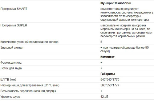 Встраиваемый холодильник EXITEQ (Экзитег) EXR-101